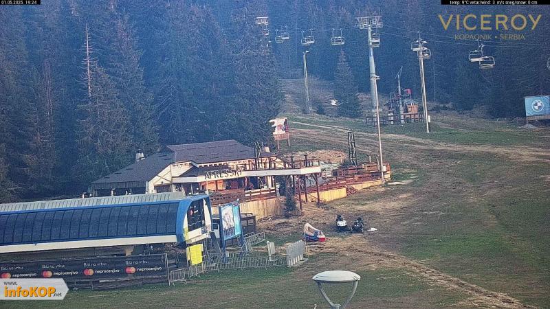 Viceroy Kopaonik Hotel | 1.726m ⇧