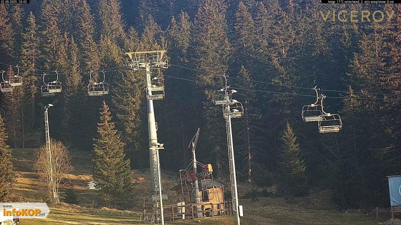Dolina sportova | 1.726m ⇧